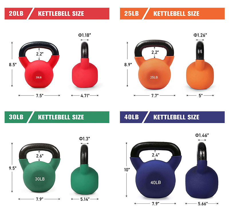 Neoprene Coated Kettlebell